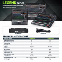 Console de mixage audio analogique professionnelle Legend12 à 12 canaux avec 12 entrées micro, 99 effets DSP, 3 envois AUX et enregistrement USB
