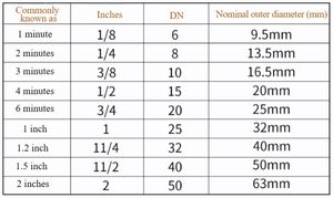 高品质1/<span class=keywords><strong>2</strong></span>黄铜JD-4099球阀厂家直销手动家用管道系统外螺纹OEM可定制水 - Product Image 5