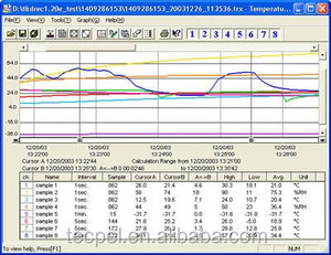 T and D TR-73Ui Thermo Humidity Atmospheric ODM USB Communication 8,000 Readings - Product Image 3