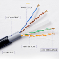 Cable Ethernet Kico en Caja, Cable de Red para Exteriores Cat6 UTP con Exterior de Cobre CCA, Gran Stock Disponible, 305m
