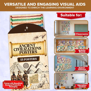 Affiches sur l'histoire des civilisations anciennes pour la salle de classe, affiches éducatives sur l'histoire mondiale pour la salle de classe, décorations laminées mates - Product Image 4