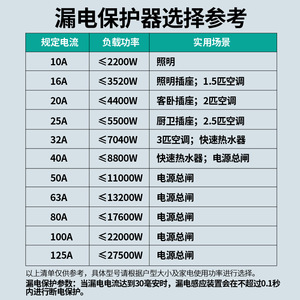 Disjoncteur différentiel Tianzheng 2P 63A Protection contre les fuites Utilisation domestique Montage sur rail DIN - Product Image 4