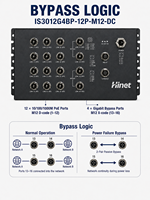Commutateur Ethernet industriel EN50155 M12 avec 12 ports 10/100/1000M et 4 ports de bypass Gigabit pour véhicules ferroviaires (PoE/Non-PoE)