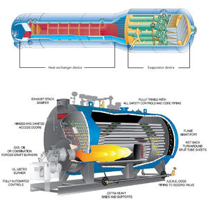 קטן <span class=keywords><strong>1kw</strong></span> טורבינת אדים גנרטור עבור פרויקטים חינוכיים והפגנה - Product Image 2