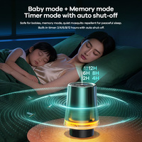 Répulsif Moustiques Sans Fil REMAX 595nm Veilleuse Nano Atomiseur Mode Bébé Minuteur 2-12H 1200mAh Rechargeable 60m² Intérieur Extérieur