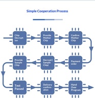 Fabrication de cartes de commande de pompe à chaleur, conception de circuits imprimés DFM, support de conception de circuits imprimés de haute qualité, PCB et PCBA.