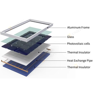 <span class=keywords><strong>Eau</strong></span> <span class=keywords><strong>chaude</strong></span> solaire thermique photovoltaïque hybride personnalisée 580W panneau de production d'énergie capteurs solaires tuyau en cuivre - Product Image 2