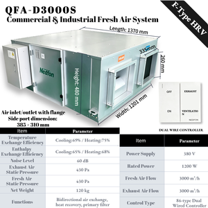 Ventilador de Recuperación de Calor Tipo S Serie QFA-D de Nedfon, 2500-3000m³/h, Ventilador de Conducto de Aleación de Aluminio, Verde - Product Image 4