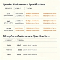 Module amplificateur de casque USB-C professionnel, double CS43198 PCM 768kHz DSD256, DAC HiFi équilibré 4,4 mm, Plug&Play Android IOS