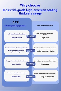 STK dr130 nhự<span class=keywords><strong>a</strong></span> sơn phim Meter chính xác 5 mét lồi bán kính đo lường cho sắt Nhôm Cơ thể sơn Bán Chạy nhất cho - Product Image 6
