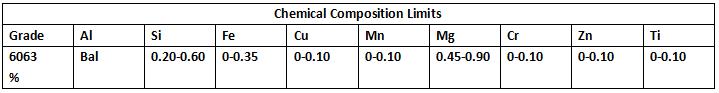 Alloy Supplier Standard Size Plate with cheap price for 6063-T651 Aluminum Sheet