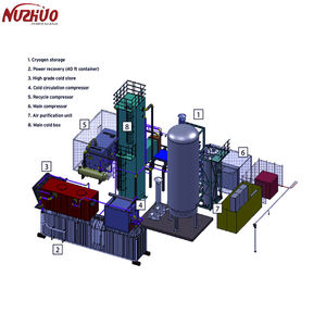 NUZHUO Unité cryogénique de séparation de l'<span class=keywords><strong>air</strong></span> à petite échelle Générateur d'oxygène industriel Usine d'azote Machine d'argon - Product Image 2