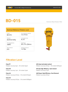 Máy nén khí trục vít Bộ lọc khí nén 8-16kg áp suất đệm, 1.5-6.8 mét khối, áp suất cao 1. 6mpa16bar - Product Image 3