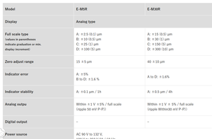 Echte Japanse Accretech Tokyo Seimitsu Geïmporteerd E-M5R Kleine Elektrische <span class=keywords><strong>Micrometer</strong></span>, Gloednieuw In Voorraad - Product Image 3
