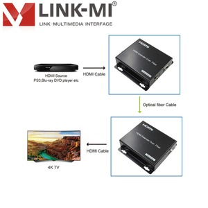Bộ mở rộng sợi HDMI 4K 60Hz 60Km so với sợi đơn/đa chế độ, hỗ trợ hdcp2.2/1.4, LPCM 7.1, DB TrueHD, DTS-HD - Product Image 3