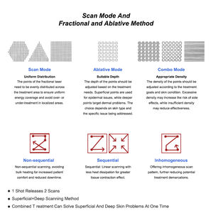 Mesin Laser fraksional <span class=keywords><strong>Co2</strong></span> baru <span class=keywords><strong>2025</strong></span> Laser fraksional mesin kecantikan Fraccionado <span class=keywords><strong>Co2</strong></span> Laser profesional penghilang Kerut/bekas luka - Product Image 3