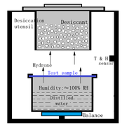 Analyseur de perméabilité à la vapeur d'eau WVTR ASTM E96 Machine d'essai de transmission de barrière de vapeur d'eau