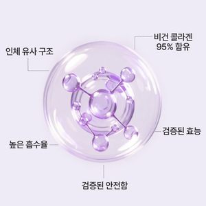 ECOFACTORY Korea 95 Ampolla Concentrada de Nano Colágeno, Aumenta la Elasticidad de la Piel, Suero Facial y Corporal Antienvejecimiento - Product Image 5