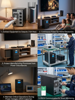 Alimentation sans interruption (ASI) monophasée 2 kVA 2000 VA en ligne, autonomie de 15 minutes, pour serveur réseau et centre de données