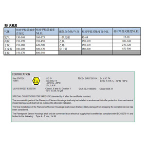 Capteur de méthane à combustion catalytique Alphasense Ch-A3, diamètre 14 mm, pour la détection de gaz - Product Image 3