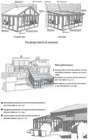 Maison extérieure autoportante contre le mur jardin d'hiver maison en verre entièrement en aluminium véranda