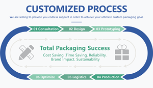 OEM 럭셔리 브랜드 포장 솔루션-실크 리본이 있는 맞춤형 색상 매칭 단단한 종이 상자, 프리미엄 선물 가방 포함 - Product Image 6