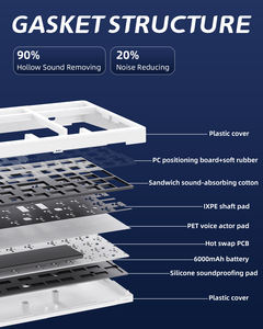 Clavier mécanique Zornher ZH980 White Spider Web avec interrupteurs <span class=keywords><strong>Gateron</strong></span>, rétroéclairage RGB, connectivité tri-mode, personnalisable pour le gaming e-sport - Product Image 5