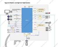 Actualice su Tablet PC con 2024 ALLWINNER A523M Octa Core IC Chip Android 13 FCCSP 522 BOLAS