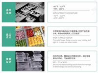 PAN alimentaire de qualité alimentaire, boîte de stockage fraîche réfrigérée, conteneurs GN en polycarbonate avec couvercle assiette alimentaire transparente en plastique