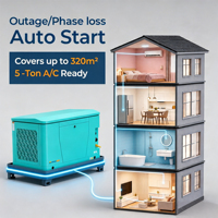 ApexGen Generador Standby Hogar 12kW GN GLP Doble Combustible Respaldo Automático Instalación Fácil Multilocalización