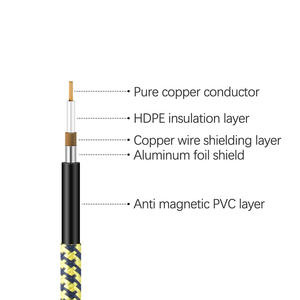 Câble de guitare électrique robuste Cordon audio mono TS de 6.35mm avec suppression du bruit-3/6/10 mètres pour ampli <span class=keywords><strong>basse</strong></span> et pédalier - Product Image 3