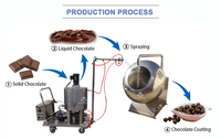 Machine d'enrobage de farinage de chocolat d'arachide de haute qualité machine enrobée de chocolat d'arachide et de noix