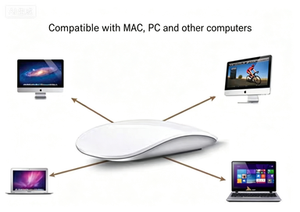 Wireless Touch <b>Mouse</b>, Type‑C Rechargeable, Magic Touch <b>Mouse</b> for Mac MacBook - Product Image 6