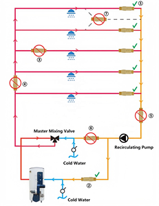 Robinet thermostatique instantané pour <span class=keywords><strong>eau</strong></span> <span class=keywords><strong>chaude</strong></span> domestique, sans attente, à contrôle de température, pour usage résidentiel - Product Image 2