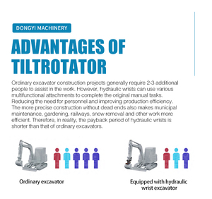 Dongyi 1t 2t 5t 15t 18t 20t Máy xúc tập tin đính kèm nhanh Hitch Coupler thủy lực cổ tay rototilt rotator <span class=keywords><strong>Tilt</strong></span> <span class=keywords><strong>Tilt</strong></span> với hàm - Product Image 5