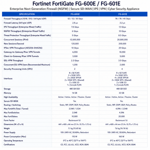 Fortinet FortiGate FG-600E FG-601E Pare-feu d'entreprise nouvelle génération NGFW, Appareil de sécurité SD-WAN, IPS, VPN, Cybersécurité - Product Image 2