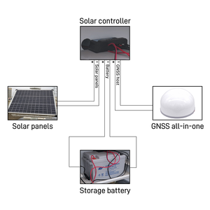เสาอากาศสำรวจ Gnss ความแม่นยำสูงระดับมิลลิเมตร พร้อมสถานีฐาน Gnss รุ่น Zk-bd0411 - Product Image 6