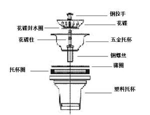 Évier de cuisine en acier inoxydable anti-corrosion, écologique, facile à installer, avec assemblage de <span class=keywords><strong>vidange</strong></span> et tuyau flexible simple, à prix abordable - Product Image 3