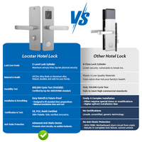 Serrure de porte intelligente à code de carte de clavier électronique de Locstar avec la serrure de porte automatique de poignée
