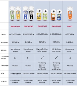 Brix trái cây cà phê đường Meter đơn vị nồng độ cầm tay Khúc xạ kế kỹ thuật số xách tay Brix tự động khúc xạ - Product Image 3