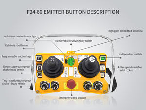 <span class=keywords><strong>Control</strong></span> Remoto Inalámbrico de Larga Distancia F24-60 para Camión Bomba de Concreto y Bomba Schwing - Product Image 5