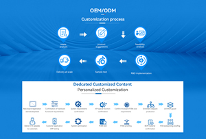 Bo mạch chủ Rockchip Android Linux, hỗ trợ HD, LVDS, USB, EDP, SD cho màn hình kiosk di động, sử dụng chip RK3288, RK3568, <span class=keywords><strong>RK3399</strong></span> - Product Image 4