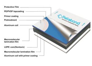 بسعر المصنع في الصين ، صفائح Alucobond 3 ، 4 ، Pvdf Acp Acm لتغطية الجدران الخارجية ، مصقولة مقاومة للحريق - Product Image 6