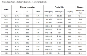 אוem טונגסטן קרביד מוטות מלוטשים קרביד מלוטש פחם קרביד עבור אביזרי רכב - Product Image 4