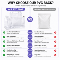 Sac cosmétique personnalisé en gros, pochette de voyage en PVC, sacs de rangement zippés en PVC, sac cosmétique transparent en EVA avec fermeture éclair, sac de voyage autoportant
