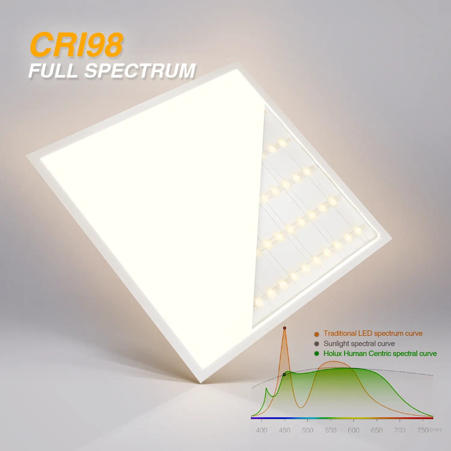 Holux照明5年保証Ledパネル60x60ドイツ埋め込み式パネルランプシリーズLED110vLedスクエアLedパネルライト天井