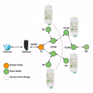 โมดูล <span class=keywords><strong>Heyuan</strong></span> IOT-L2S-B RS485 ไปยัง LoRa ความถี่ 433MHz ไร้สาย RF พร้อมอัตราการส่งข้อมูล 60kbps และระยะ 8-15 กม. - Product Image 1