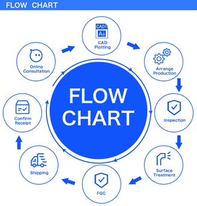 Chính xác Máy phay <span class=keywords><strong>CNC</strong></span> quay bảng phân chia đầu thép không gỉ khoan nhanh chóng tạo mẫu-Lập chỉ mục lịch thi đấu - Product Image 6