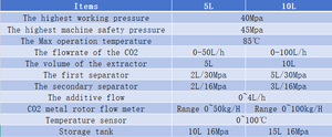 Machine d'extraction au CO2 supercritique pour laboratoire, pour fleurs, plantes, feuilles, graines - Product Image 2