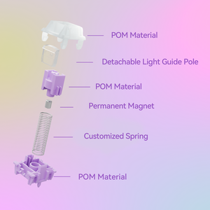 Gateron Full POM Magnetic Orchid He <span class=keywords><strong>Switch</strong></span> mahjong Sound RGB chơi game DIY tùy chỉnh bàn phím công nghệ cảm biến hội trường - Product Image 3